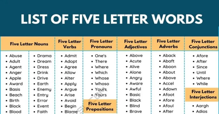 5 Letter Words